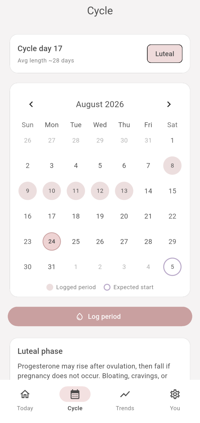 Laumė cycle calendar screen, showing cycle day 17 in the luteal phase